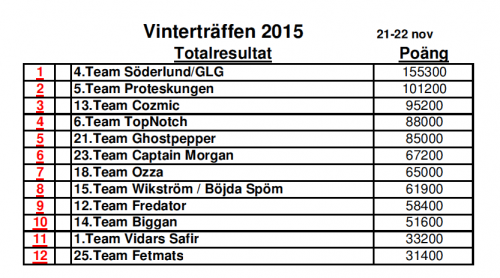 Totalresultat