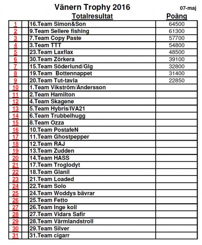 ResultatVT2016