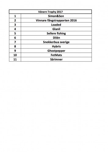Vänern trophy 2017 startlista