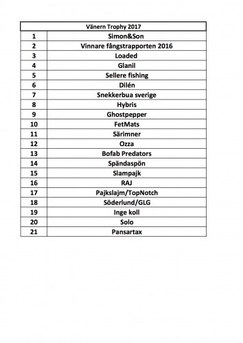 Vänern trophy 2017 startlista