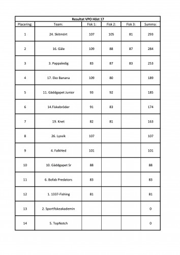 VPO höst 17 resultat 1