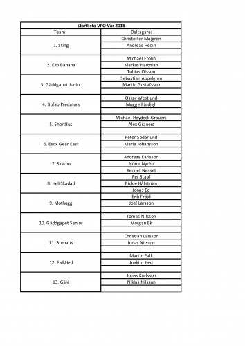 VPO vår 18 startlista