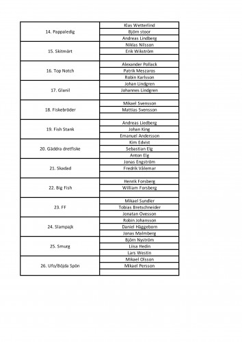 VPO vår 18 startlista 2