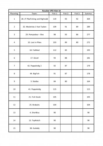 VPO resultat höst 18